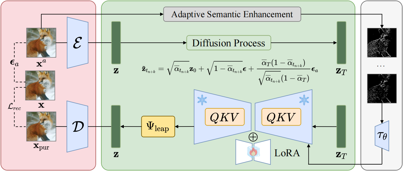 DBLP: Noise Bridge Consistency Distillation For Efficient And Reliable Adversarial Purification
