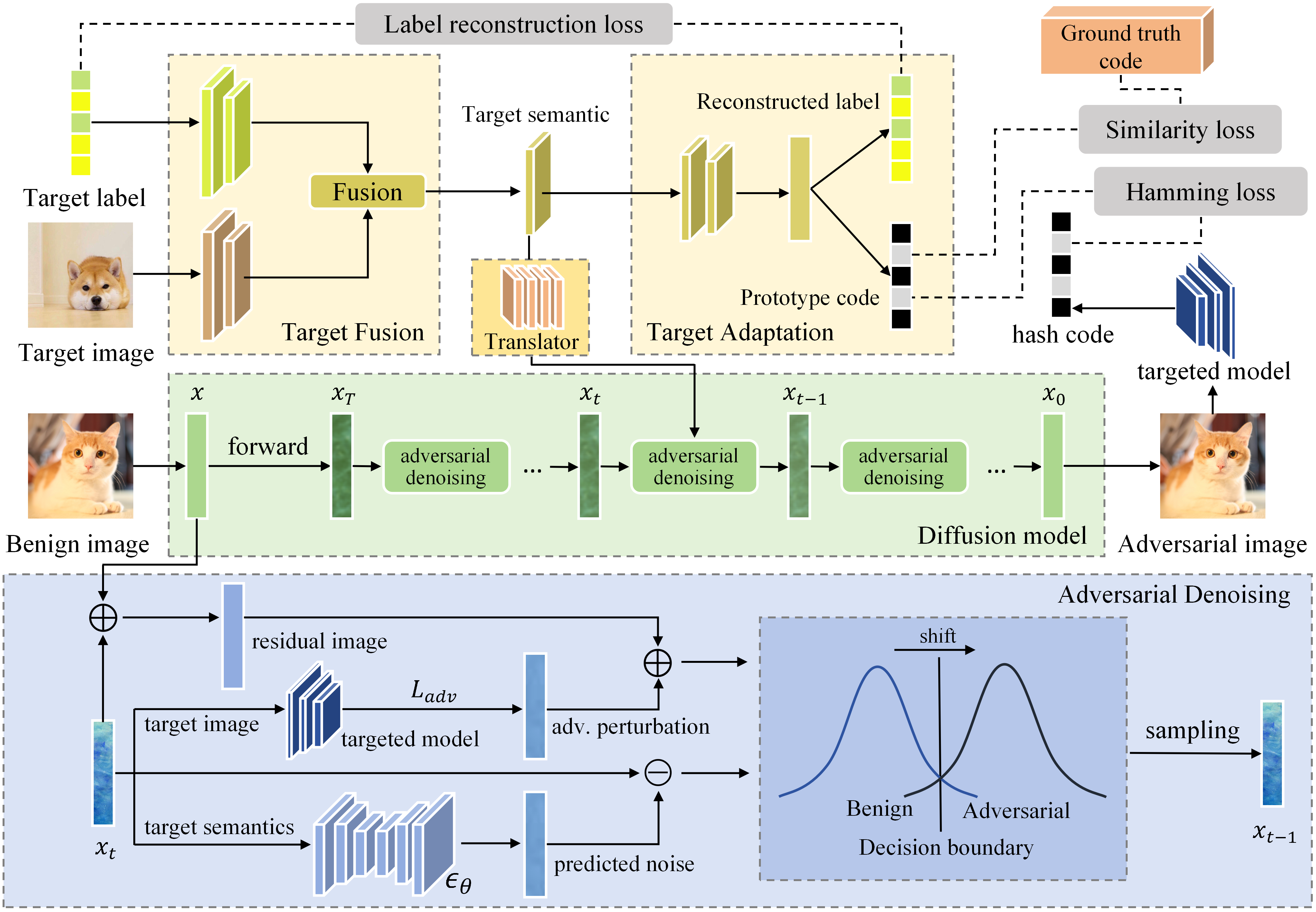 HUANG: A Robust Diffusion Model-based Targeted Adversarial Attack Against Deep Hashing Retrieval