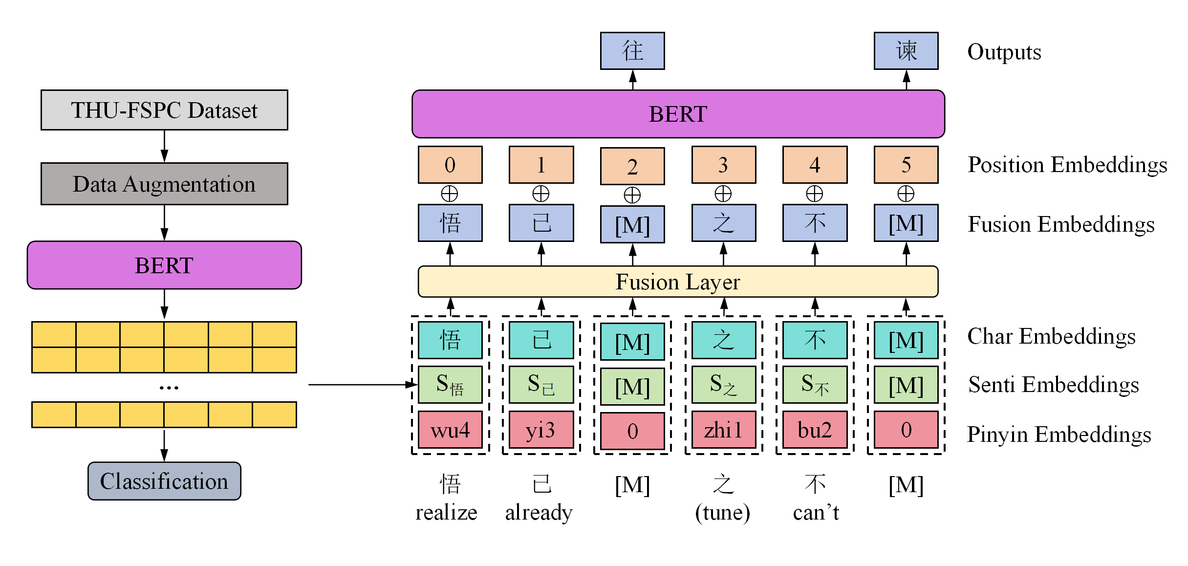 PoemBERT: A Dynamic Masking Content and Ratio Based Semantic Language Model For Chinese Poem Generation