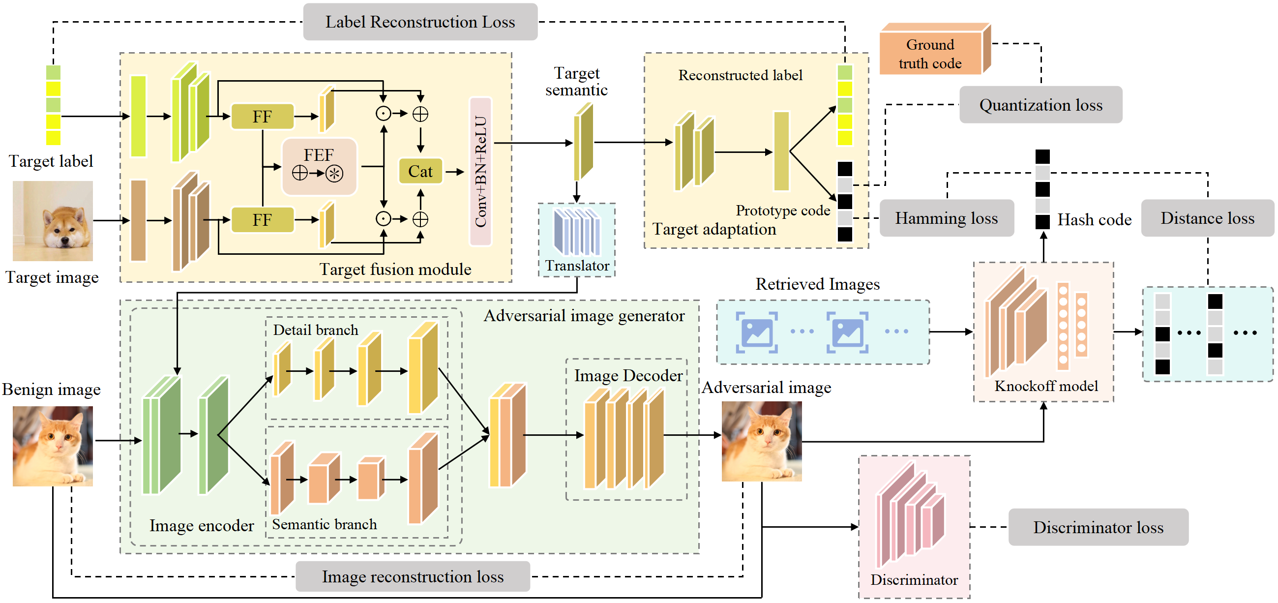 Efficient Multi-branch Black-box Semantic-aware Targeted Attack Against Deep Hashing Retrieval